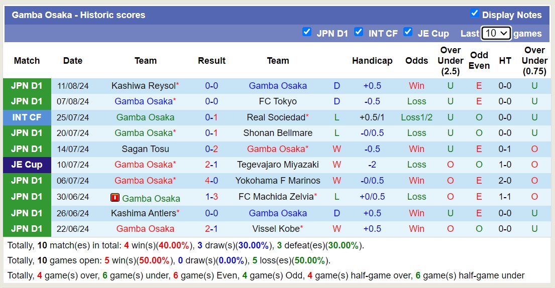 Nhận định, soi kèo Vissel Kobe vs Gamba Osaka, 17h00 ngày 17/8: Điểm tựa sân nhà - Ảnh 2