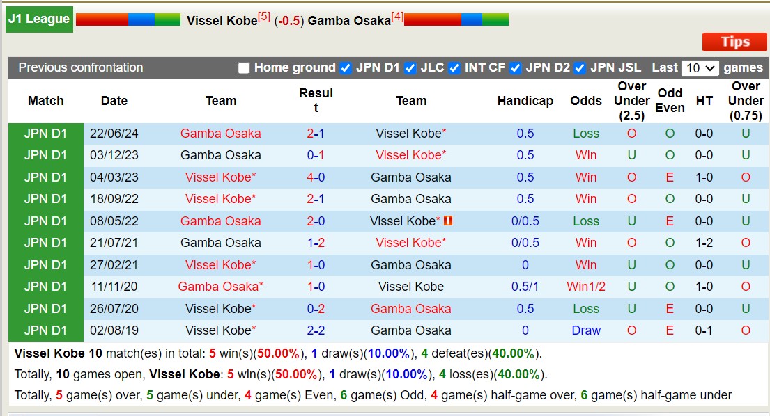 Nhận định, soi kèo Vissel Kobe vs Gamba Osaka, 17h00 ngày 17/8: Điểm tựa sân nhà - Ảnh 3