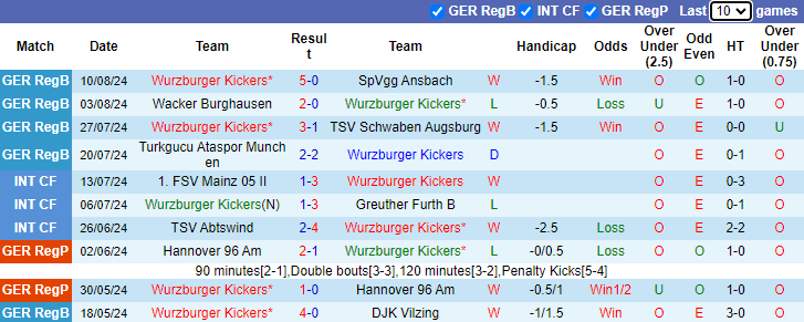 Nhận định, soi kèo Wurzburger Kickers vs Hoffenheim, 23h00 ngày 16/8: Tin vào cửa dưới - Ảnh 1