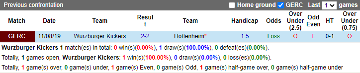 Nhận định, soi kèo Wurzburger Kickers vs Hoffenheim, 23h00 ngày 16/8: Tin vào cửa dưới - Ảnh 3