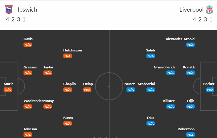 Soi kèo góc Ipswich Town vs Liverpool, 18h30 ngày 17/8 - Ảnh 4