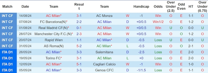 Nhận định, soi kèo AC Milan vs Torino, 1h45 ngày 18/8: Quá khó cho khách - Ảnh 1