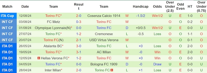 Nhận định, soi kèo AC Milan vs Torino, 1h45 ngày 18/8: Quá khó cho khách - Ảnh 2