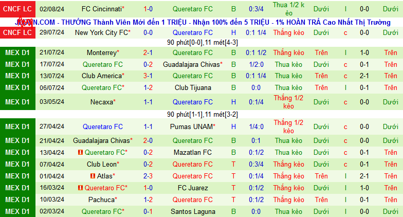 Nhận định, soi kèo Atletico San Luis vs Queretaro, 09h00 ngày 19/8: Khách có điểm đầu tiên - Ảnh 4