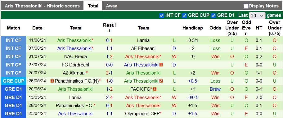 Nhận định, soi kèo Atromitos Athens vs Aris Thessaloniki, 0h30 ngày 19/8: Khách trọn niềm vui - Ảnh 2