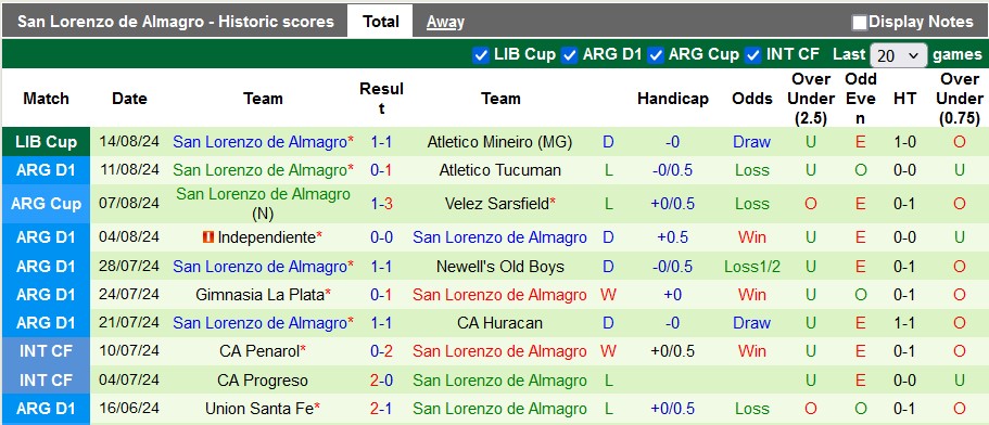 Nhận định, soi kèo Boca Juniors vs San Lorenzo, 0h30 ngày 19/8: 3 điểm ở lại - Ảnh 2