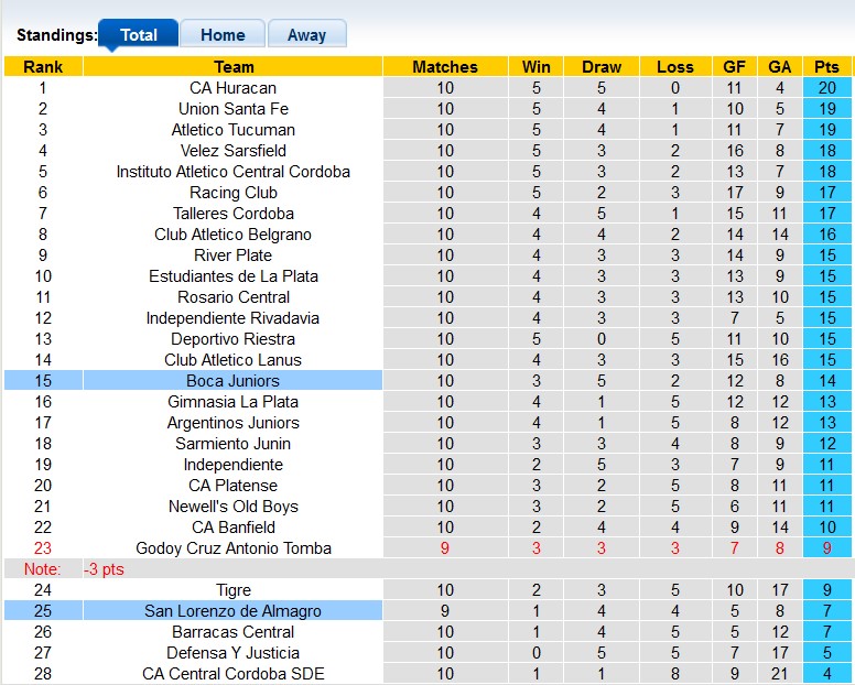 Nhận định, soi kèo Boca Juniors vs San Lorenzo, 0h30 ngày 19/8: 3 điểm ở lại - Ảnh 4