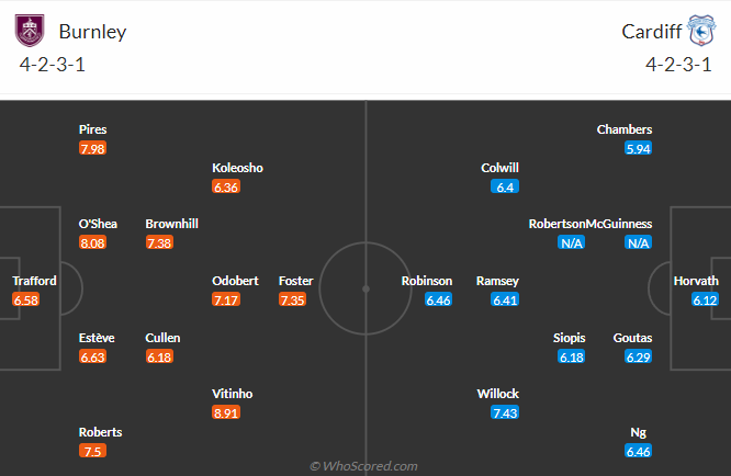 Nhận định, soi kèo Burnley vs Cardiff City, 21h00 ngày 17/8: Tân binh thị uy - Ảnh 5
