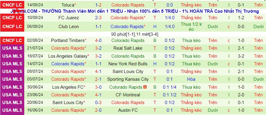 Nhận định, soi kèo Club America vs Colorado Rapids, 09h00 ngày 18/8: Vé bán kết cho nhà vô địch Mexico - Ảnh 2