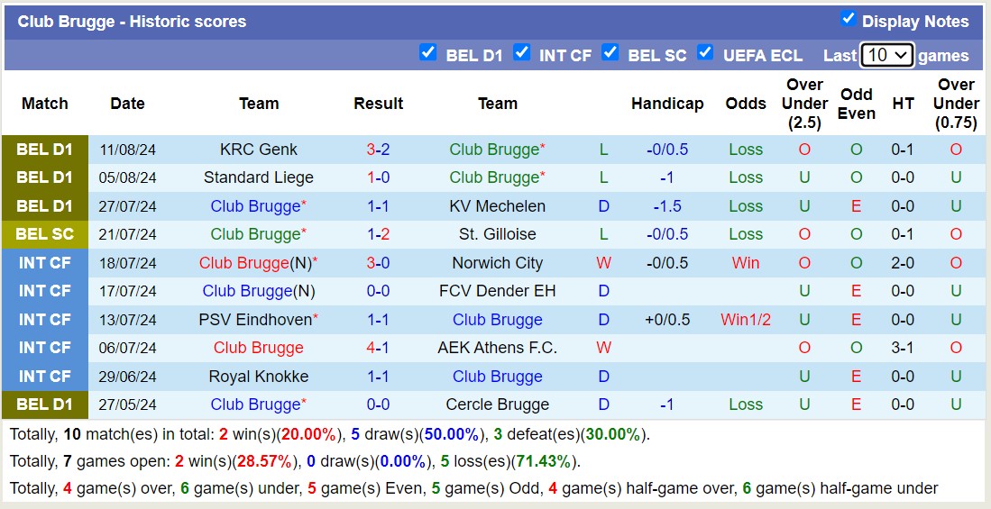 Nhận định, soi kèo Club Brugge vs Royal Antwerp, 18h00 ngày 18/8: Đi tìm niềm vui - Ảnh 1