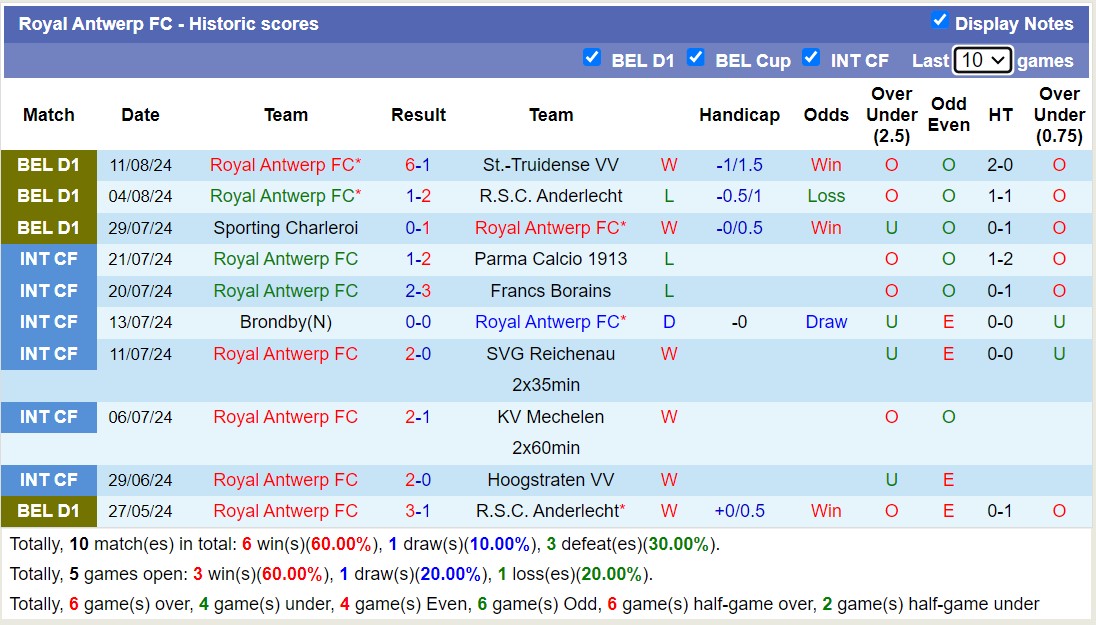 Nhận định, soi kèo Club Brugge vs Royal Antwerp, 18h00 ngày 18/8: Đi tìm niềm vui - Ảnh 2