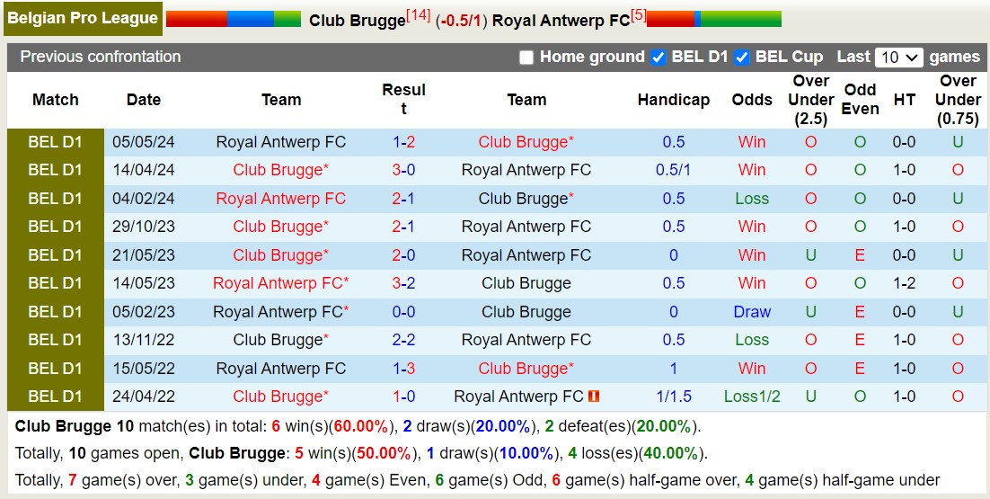 Nhận định, soi kèo Club Brugge vs Royal Antwerp, 18h00 ngày 18/8: Đi tìm niềm vui - Ảnh 3