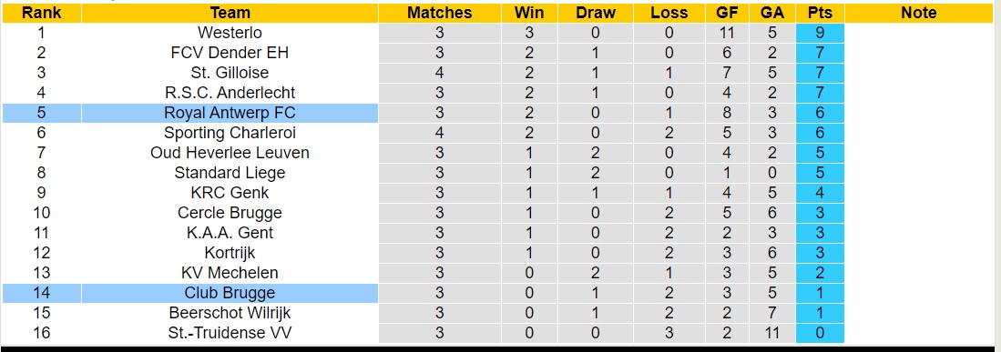 Nhận định, soi kèo Club Brugge vs Royal Antwerp, 18h00 ngày 18/8: Đi tìm niềm vui - Ảnh 4