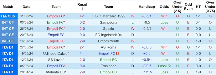 Nhận định, soi kèo Empoli vs Monza, 1h45 ngày 18/8: Phong độ sa sút - Ảnh 1