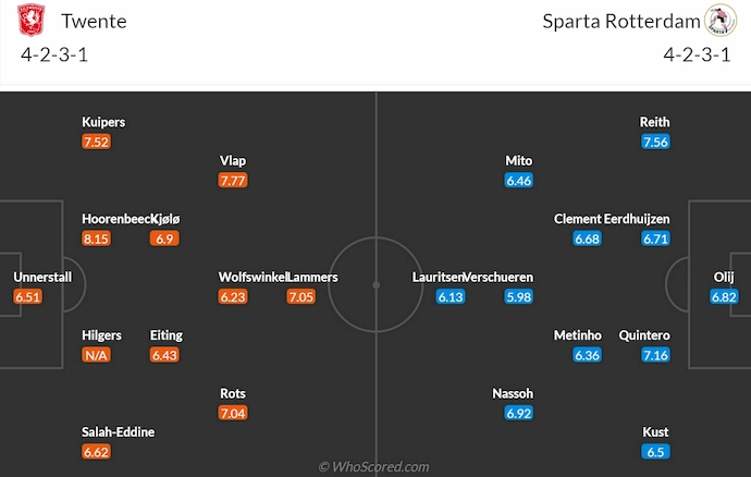 Nhận định, soi kèo FC Twente vs Sparta Rotterdam, 23h45 ngày 17/8: Khó cho chủ nhà - Ảnh 6