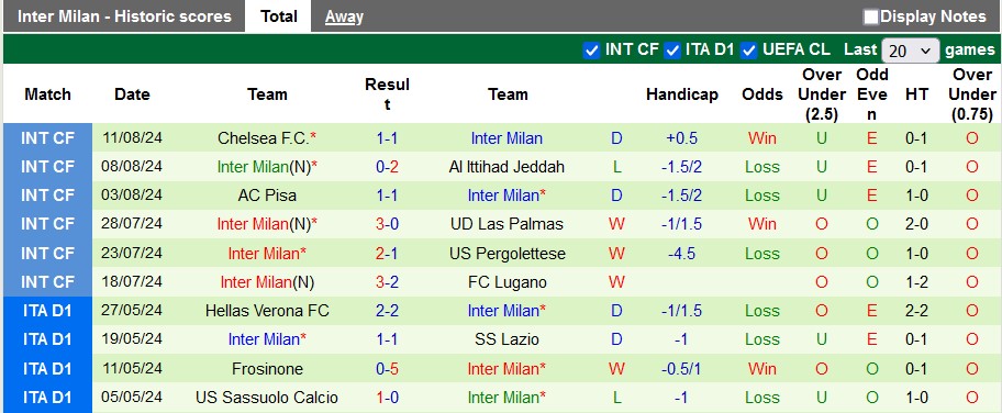 Nhận định, soi kèo Genoa vs Inter Milan, 23h30 ngày 17/8: Thắng khó nhọc - Ảnh 2