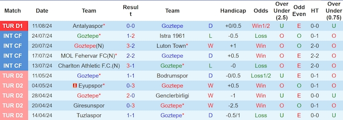 Nhận định, soi kèo Goztepe vs Fenerbahce, 1h45 ngày 18/8: Khác biệt đẳng cấp - Ảnh 1