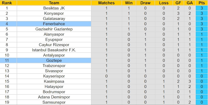 Nhận định, soi kèo Goztepe vs Fenerbahce, 1h45 ngày 18/8: Khác biệt đẳng cấp - Ảnh 4