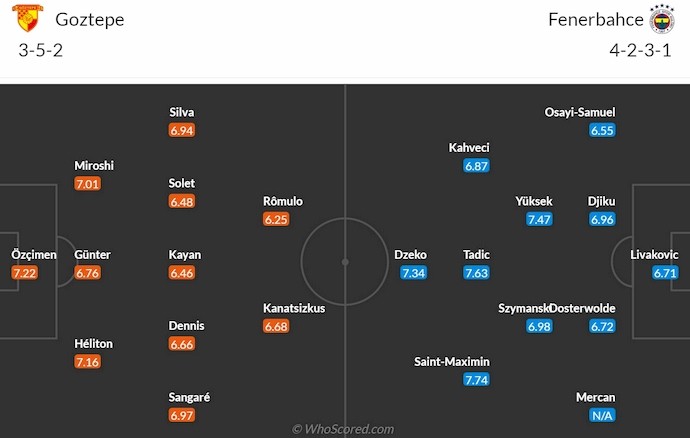 Nhận định, soi kèo Goztepe vs Fenerbahce, 1h45 ngày 18/8: Khác biệt đẳng cấp - Ảnh 6