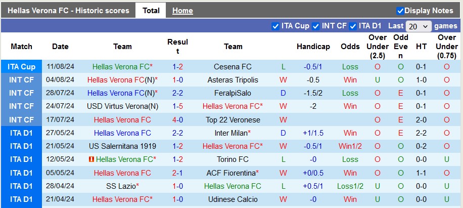 Nhận định, soi kèo Hellas Verona vs Napoli, 23h30 ngày 18/8: Cựu vương không đáng tin - Ảnh 1