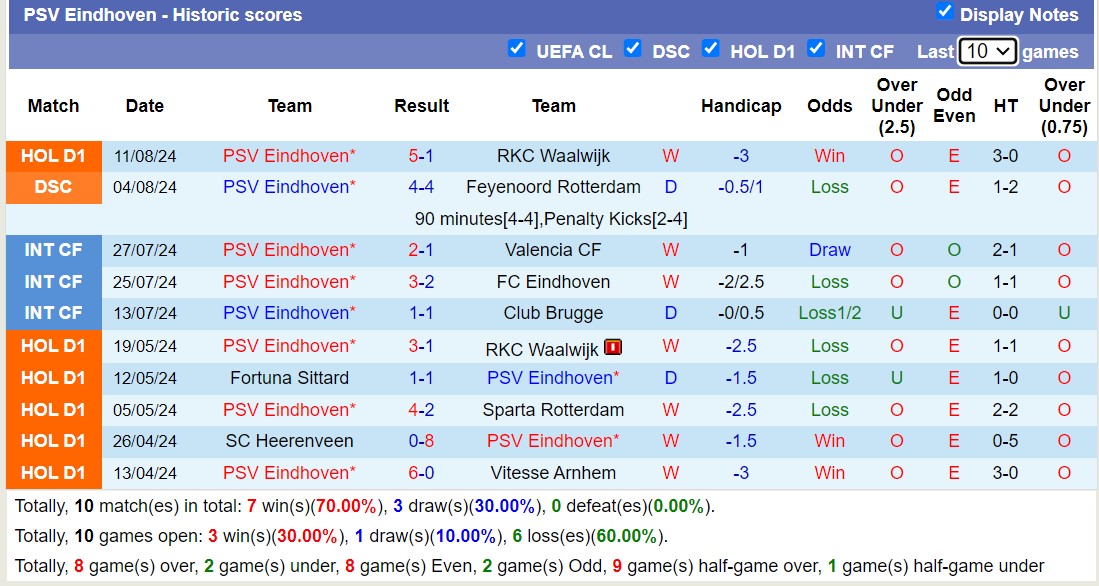 Nhận định, soi kèo Heracles Almelo vs PSV Eindhoven, 17h15 ngày 18/8: Sáng cửa dưới - Ảnh 2