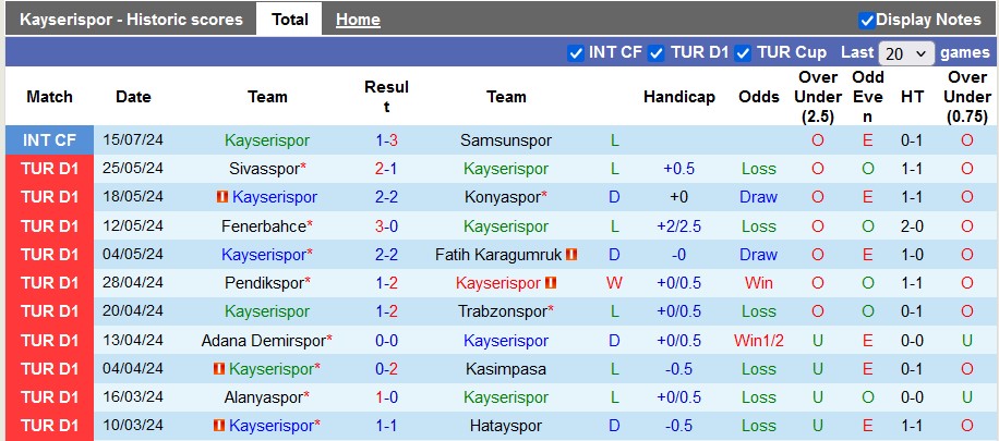 Nhận định, soi kèo Kayserispor vs Sivasspor, 23h15 ngày 17/8: Khách có điểm - Ảnh 1