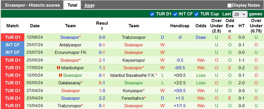 Nhận định, soi kèo Kayserispor vs Sivasspor, 23h15 ngày 17/8: Khách có điểm - Ảnh 2