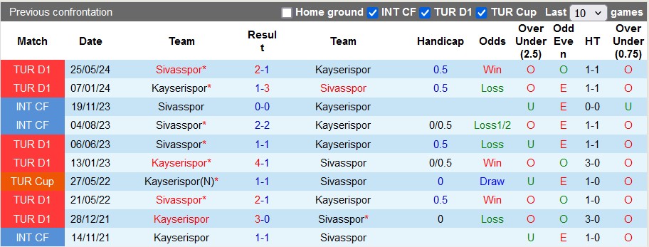 Nhận định, soi kèo Kayserispor vs Sivasspor, 23h15 ngày 17/8: Khách có điểm - Ảnh 3