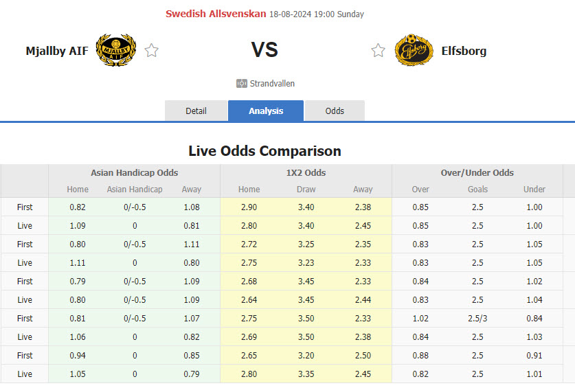 Nhận định, soi kèo Mjallby vs Elfsborg, 19h00 ngày 18/8: Khách lấn lướt - Ảnh 1