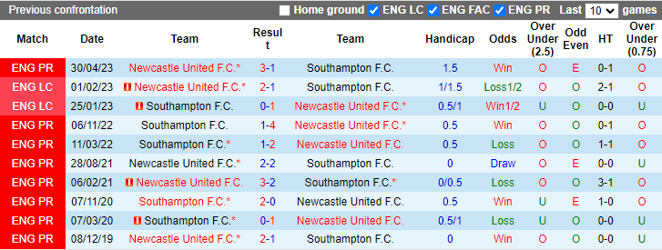 Nhận định, soi kèo Newcastle vs Southampton, 21h00 ngày 17/8: Sẵn sàng phá dớp - Ảnh 3