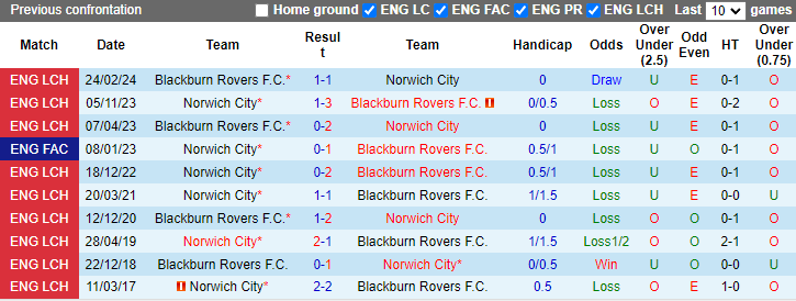 Nhận định, soi kèo Norwich City vs Blackburn Rovers, 21h00 ngày 17/8: Chiến thắng thứ tư - Ảnh 3