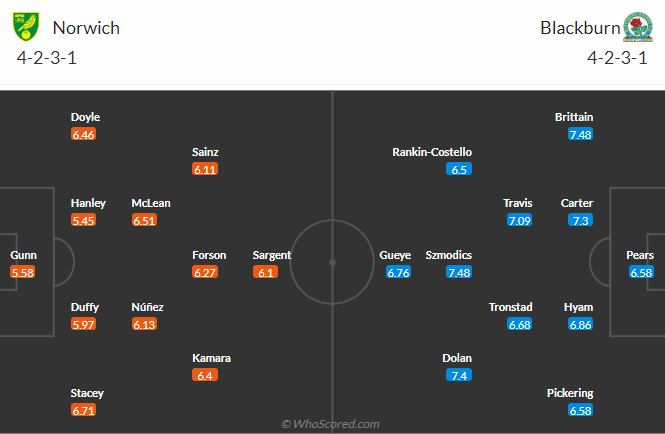 Nhận định, soi kèo Norwich City vs Blackburn Rovers, 21h00 ngày 17/8: Chiến thắng thứ tư - Ảnh 5
