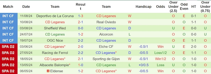 Nhận định, soi kèo Osasuna vs Leganes, 0h00 ngày 18/8: Tân binh không dễ bắt nạt - Ảnh 2