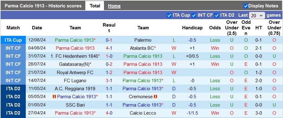 Nhận định, soi kèo Parma vs Fiorentina, 23h30 ngày 17/8: Chia điểm ngày ra quân - Ảnh 1