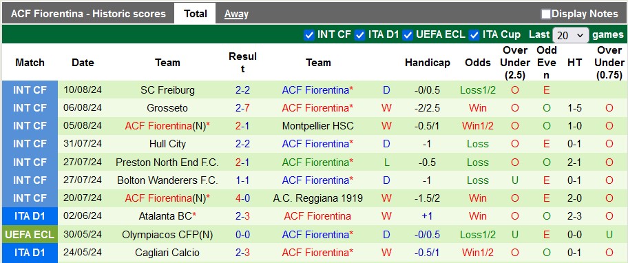 Nhận định, soi kèo Parma vs Fiorentina, 23h30 ngày 17/8: Chia điểm ngày ra quân - Ảnh 2