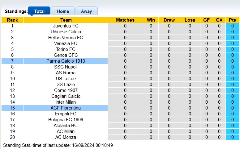 Nhận định, soi kèo Parma vs Fiorentina, 23h30 ngày 17/8: Chia điểm ngày ra quân - Ảnh 4