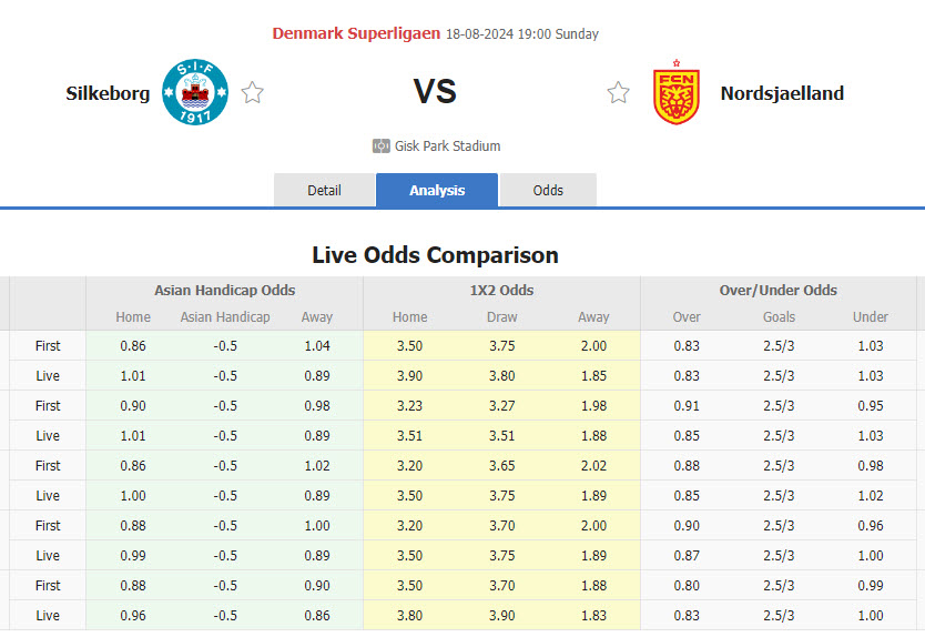 Nhận định, soi kèo Silkeborg vs Nordsjaelland, 19h00 ngày 18/8: Pháo đài JYSK Park - Ảnh 1