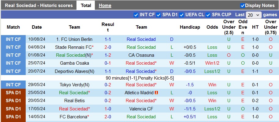 Nhận định, soi kèo Sociedad vs Vallecano, 0h00 ngày 19/8: Khởi đầu nhọc nhằn - Ảnh 1