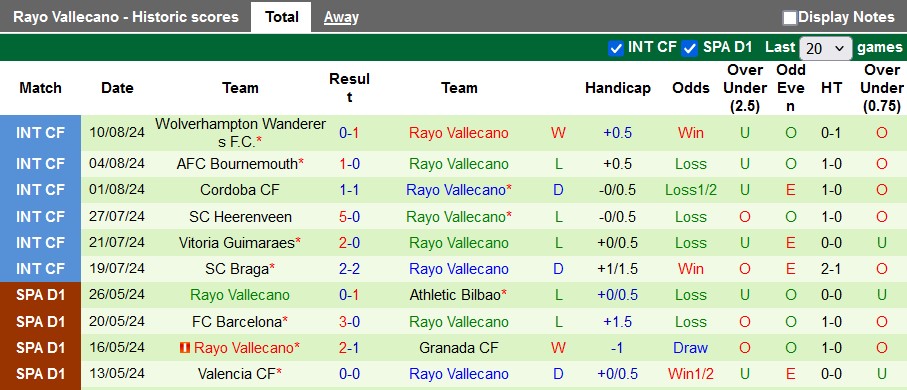 Nhận định, soi kèo Sociedad vs Vallecano, 0h00 ngày 19/8: Khởi đầu nhọc nhằn - Ảnh 2