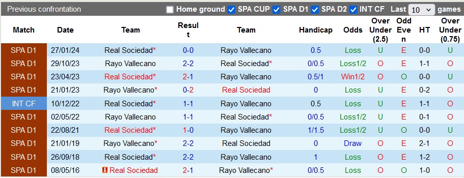 Nhận định, soi kèo Sociedad vs Vallecano, 0h00 ngày 19/8: Khởi đầu nhọc nhằn - Ảnh 3