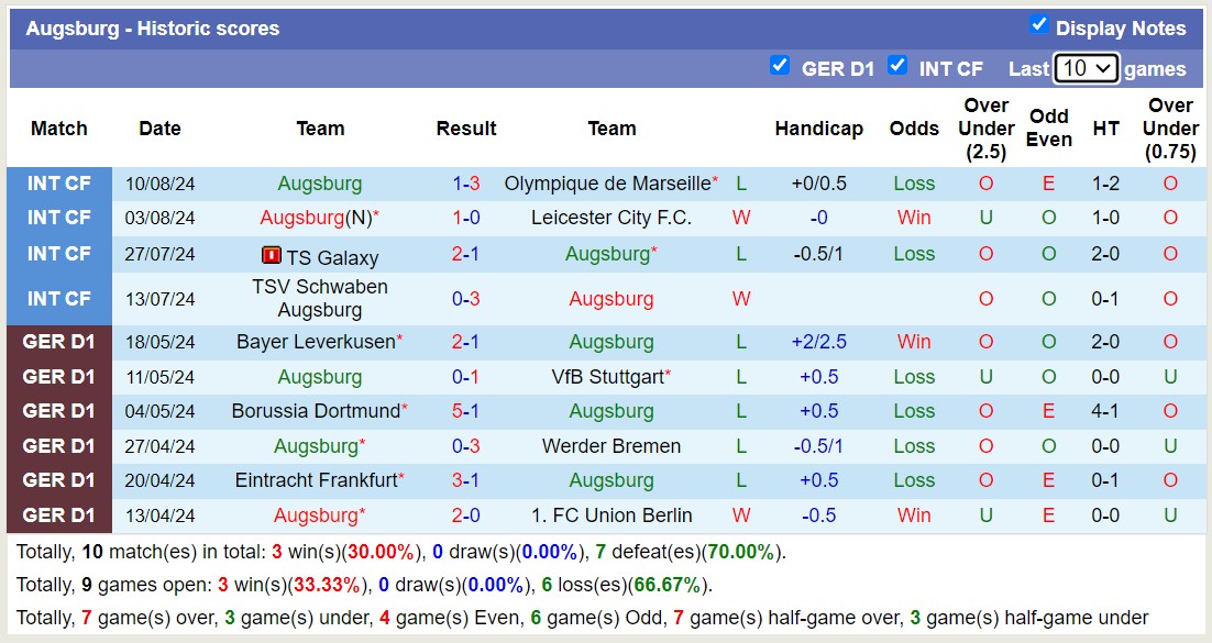 Nhận định, soi kèo Viktoria Berlin 1889 vs Augsburg, 18h00 ngày 18/8: Không cùng đẳng cấp - Ảnh 2