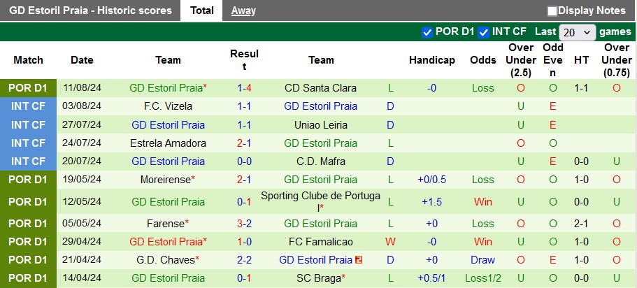 Nhận định, soi kèo Vitoria Guimaraes vs Estoril, 0h00 ngày 19/8: Chạy đà trước đại chiến - Ảnh 2