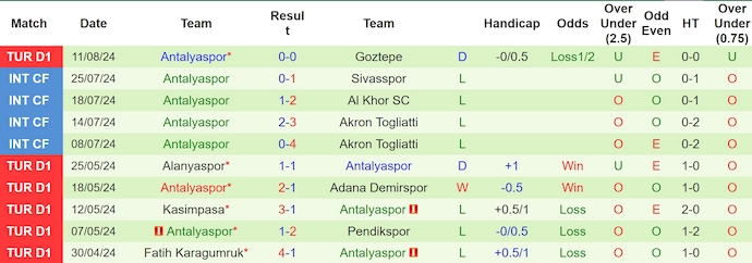 Nhận định, soi kèo Besiktas JK vs Antalyaspor, 1h45 ngày 19/8: Khó cản chủ nhà - Ảnh 2