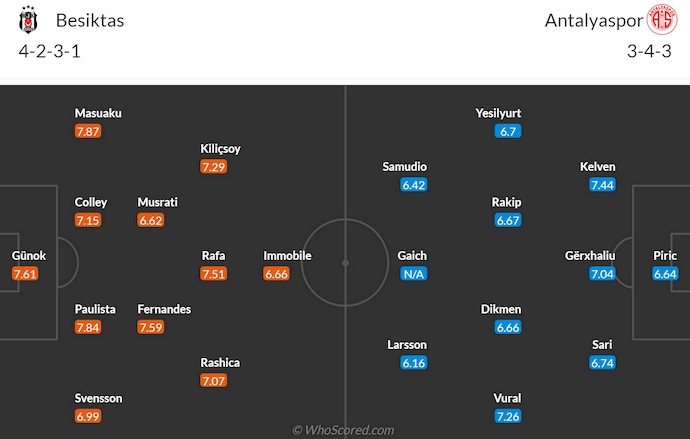 Nhận định, soi kèo Besiktas JK vs Antalyaspor, 1h45 ngày 19/8: Khó cản chủ nhà - Ảnh 6