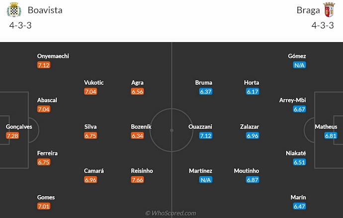 Nhận định, soi kèo Boavista vs SC Braga, 2h30 ngày 19/8: Đẳng cấp khác biệt - Ảnh 6