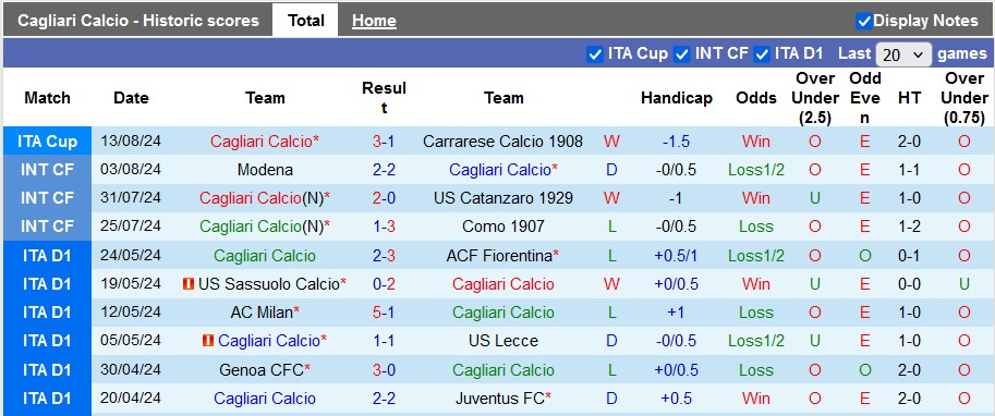 Nhận định, soi kèo Cagliari vs Roma, 1h45 ngày 19/8 - Ảnh 1