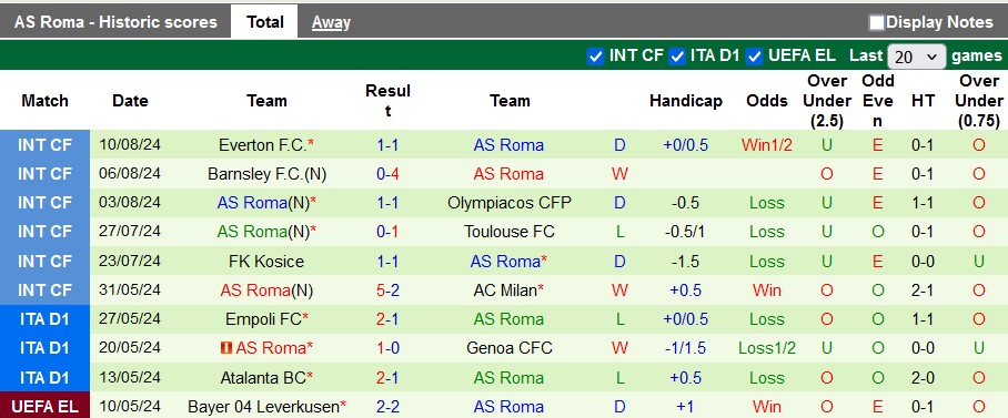 Nhận định, soi kèo Cagliari vs Roma, 1h45 ngày 19/8 - Ảnh 2