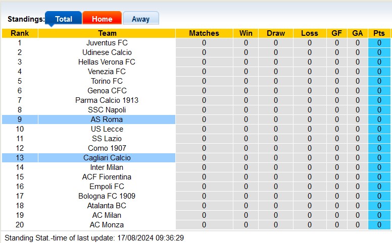 Nhận định, soi kèo Cagliari vs Roma, 1h45 ngày 19/8 - Ảnh 4