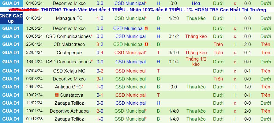 Nhận định, soi kèo CD Marquense vs Municipal, 09h00 ngày 19/8: Bắt nạt tân binh - Ảnh 2