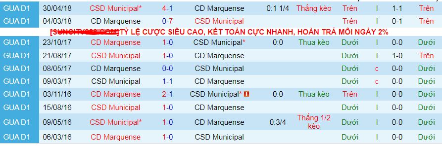 Nhận định, soi kèo CD Marquense vs Municipal, 09h00 ngày 19/8: Bắt nạt tân binh - Ảnh 3